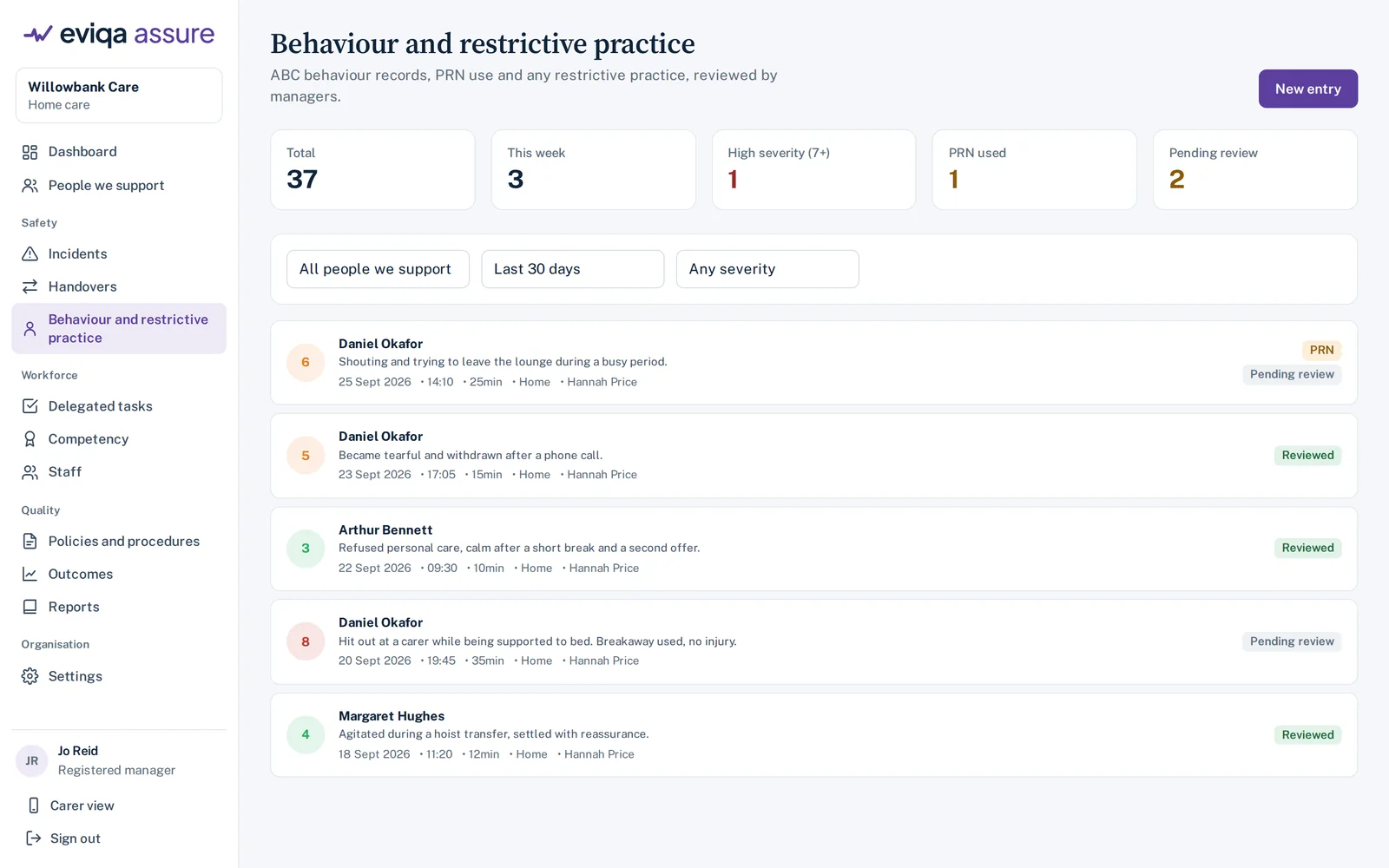 Eviqa Assure behaviour records list with severity scores, PRN use and pending manager review