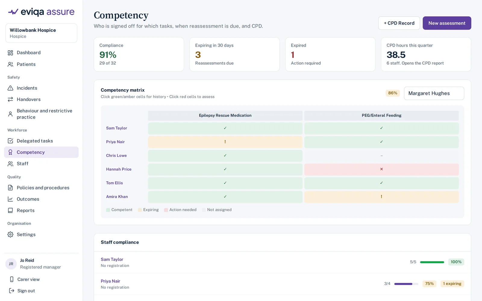 Eviqa Assure competency page for a hospice, showing compliance, expiring sign-offs and the competency matrix