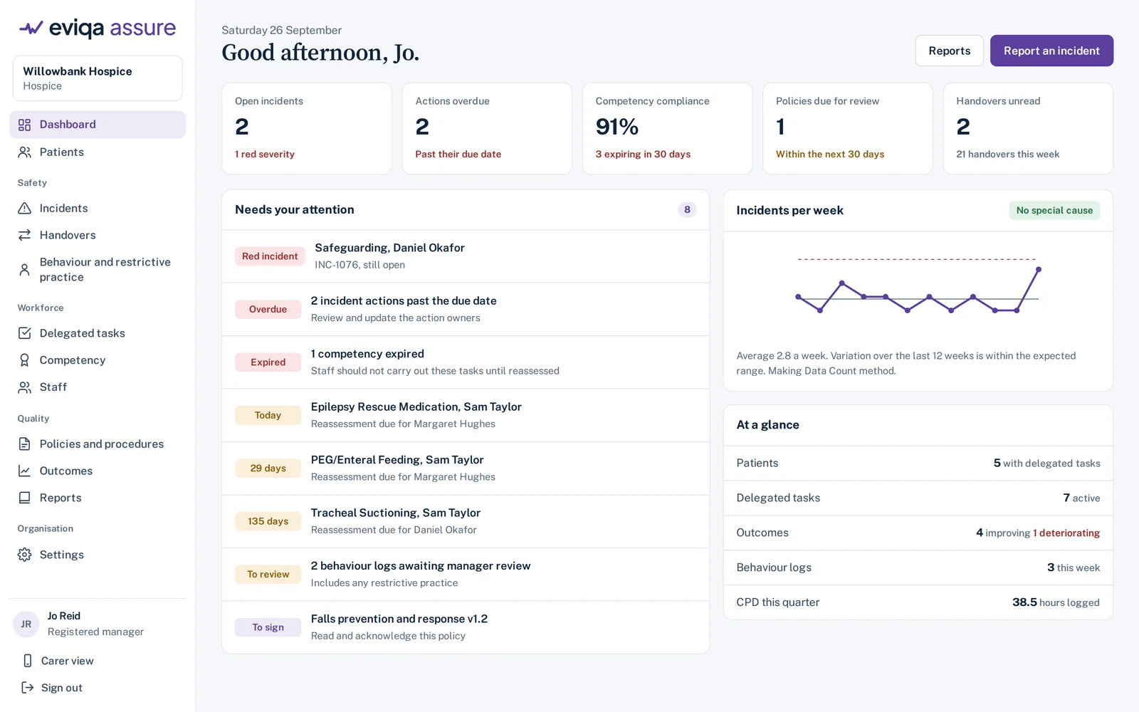 Eviqa Assure dashboard for a hospice, using the word patients