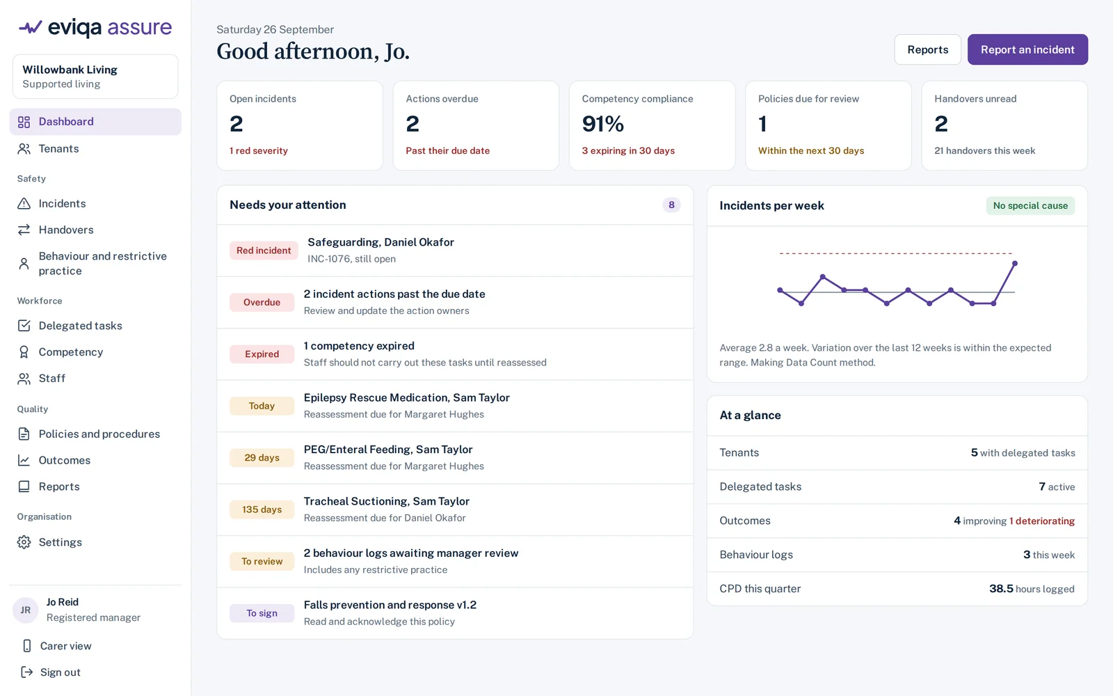 Eviqa Assure dashboard for a supported living service, using the word tenants